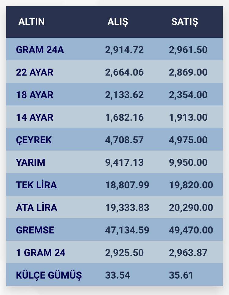 Konya’da altın fiyatları ve güncel döviz kurları I 21 Eylül 2024 8